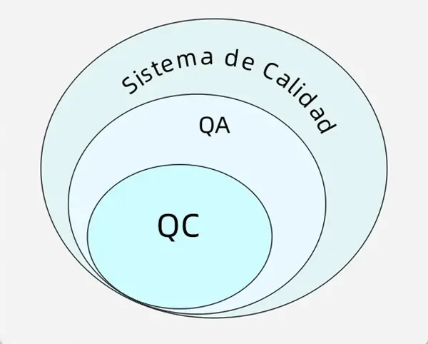 QA y QC
