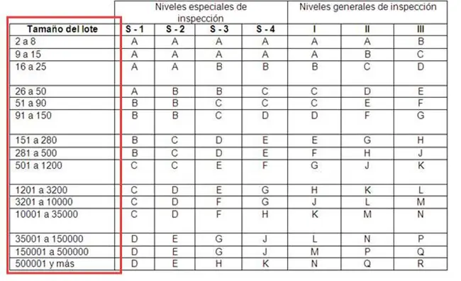 Tabla de AQL 1.1