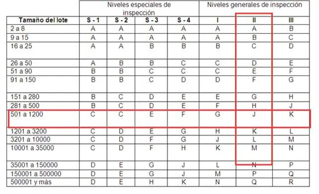 Tabla de AQL 1.2